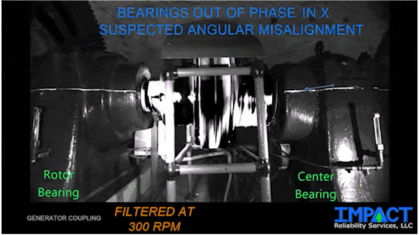 angular-induced-vibration-misalignment