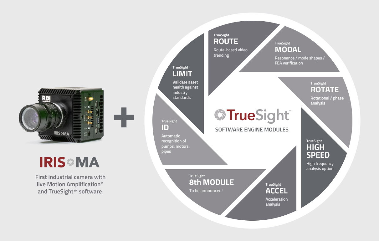 consolidated-irisma-and-truesight-modules-image