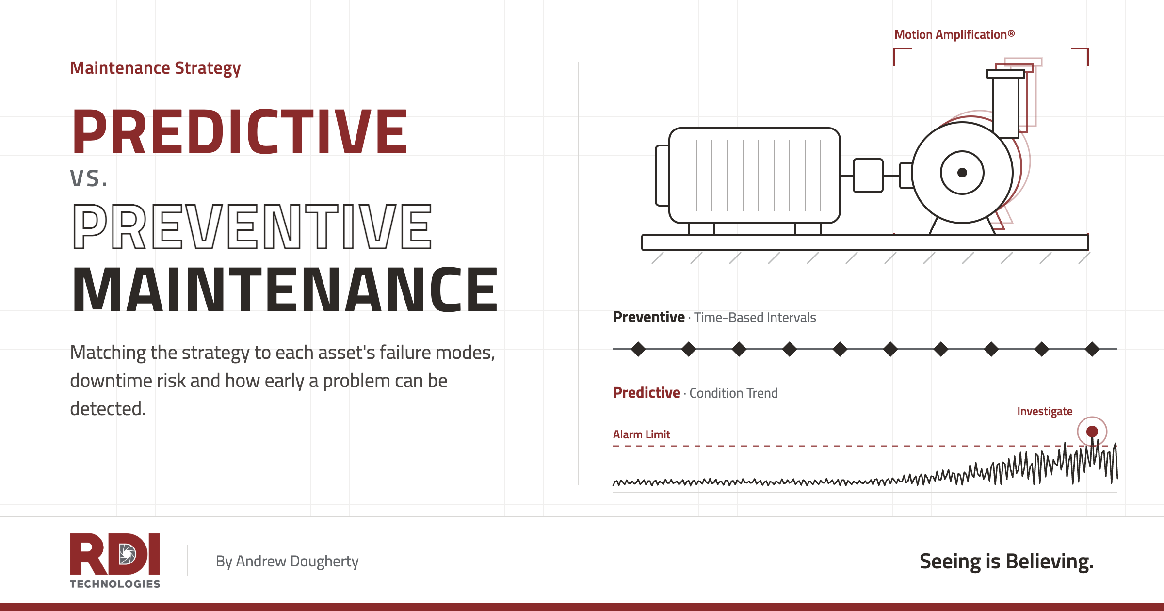 Predictive versus preventive maintenance diagram showing scheduled service intervals and a rising vibration trend prompting investigation.